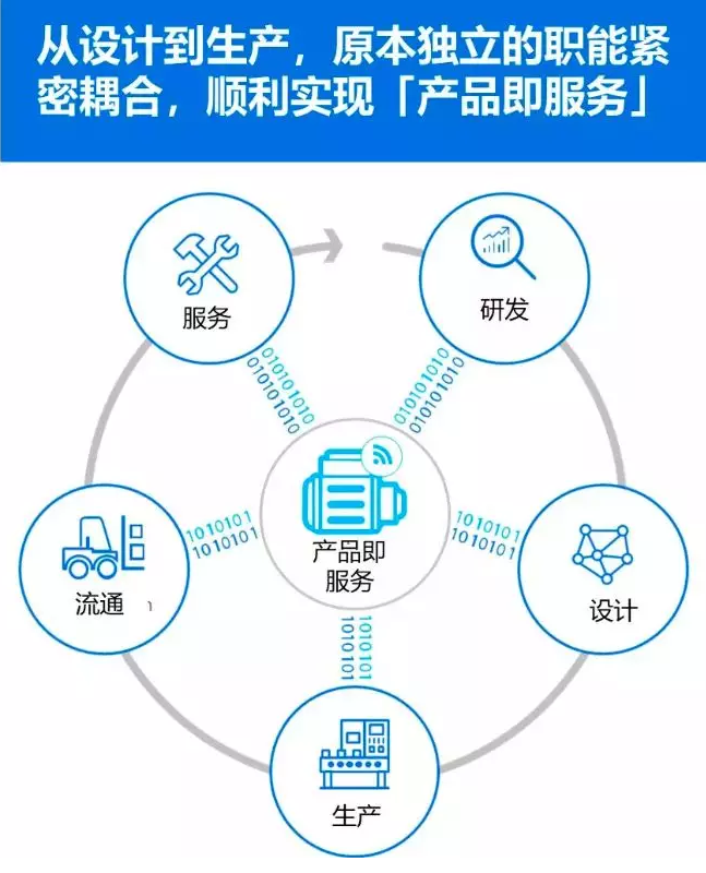 制造業轉型 | 工業4.0的挑戰你準備好了嗎？