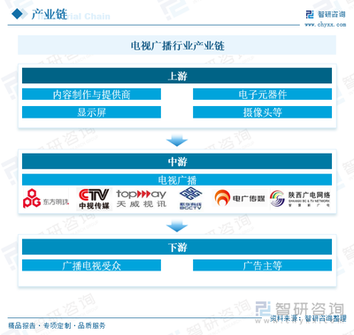 2025年中國電視廣播行業趨勢與產業鏈分析 技術驅動下數字化、智能化與超高清體驗的變革