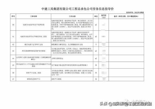 中建三局工程分包指導(dǎo)價與勞務(wù)成本控制——以建筑物清潔服務(wù)為例