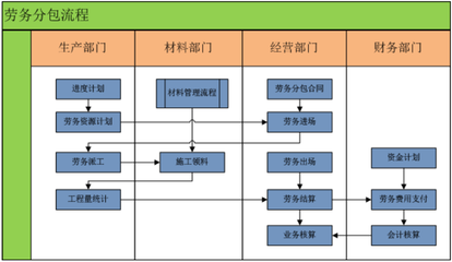 高校教學(xué)工程項目管理軟件與建筑物清潔服務(wù)的融合——以建文軟件為例