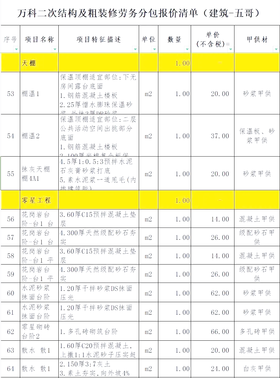 建筑勞務分包報價清單詳解 構成、編制要點與風險控制