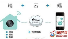 物聯(lián)網(wǎng)產(chǎn)業(yè)漸成規(guī)模，2015年產(chǎn)值或?qū)⑼黄?000億元大關(guān)